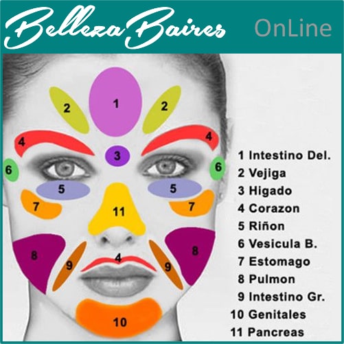 Curso Online de Reflexología Facial